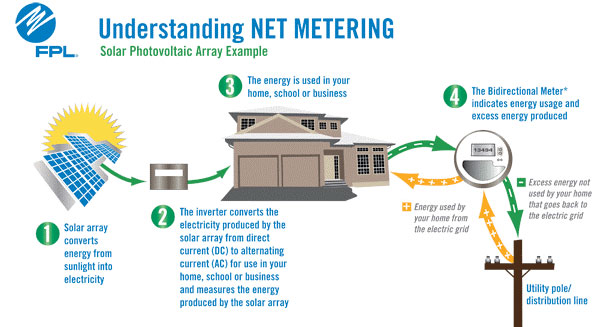 net metering